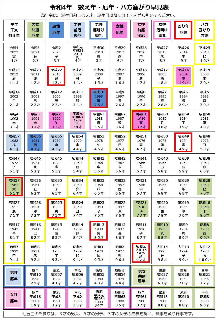 数え年
