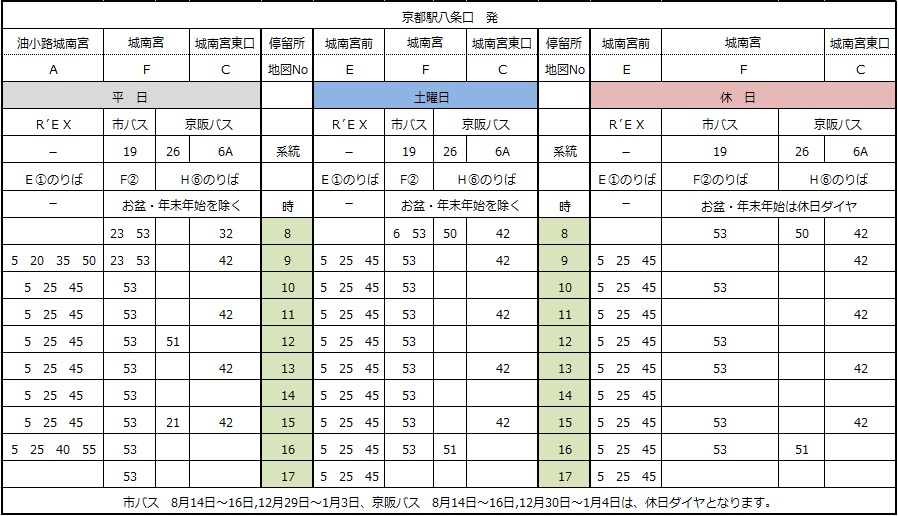 バス 電車 城南宮